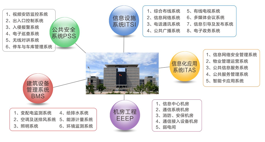 智慧政务解决方案